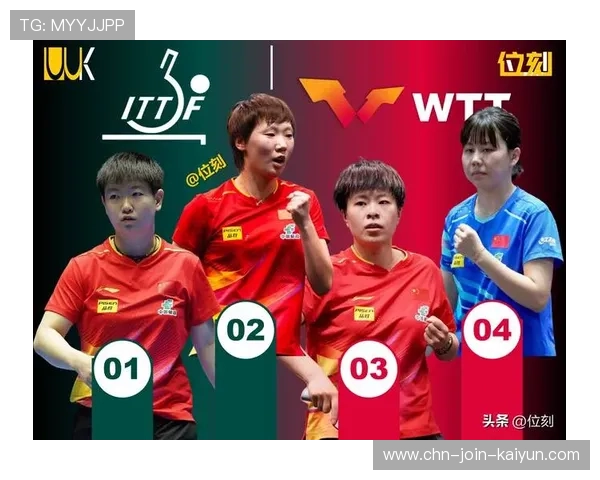 最新世界排名:王艺迪反超蒯曼升到第4,小莫第5松岛辉空来到前十 最新世界排名:王艺迪反超蒯曼升到第4,小莫第5松岛辉空来到前十