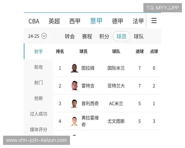 德甲替补射手效率提升促使轮换阵容进一步优化